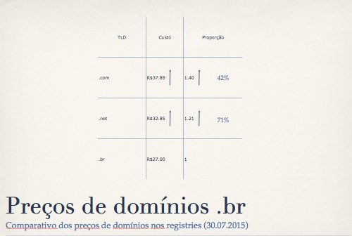 Captura de Tela 2015-08-03 às 16.29.35.png