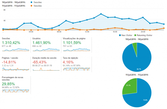 screenshot-analytics.google.com 2016-07-19 10-47-00.png