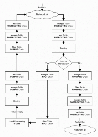 Iptables.thumb.gif.ef5fbd1f746da7bc443f91a67f0fc430.gif